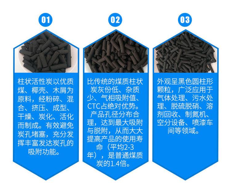 污水處理專用活性炭
